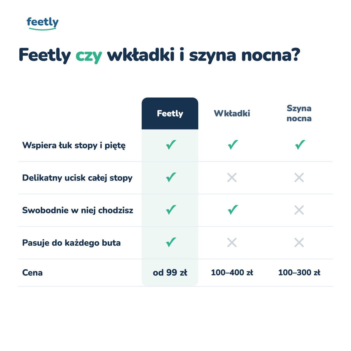 Opaska Feetly™