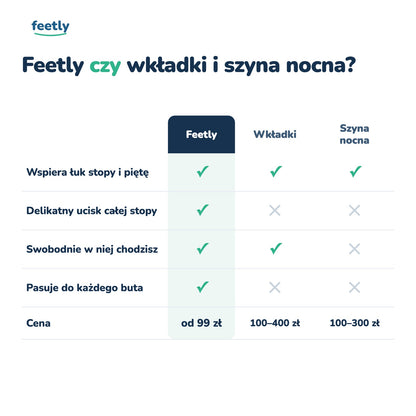 Opaska Feetly™