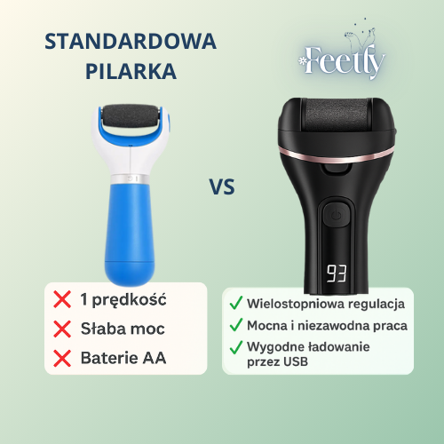 Feetly - elektryczny pilnik do stóp LED, wodoodporny, zestaw 18w1